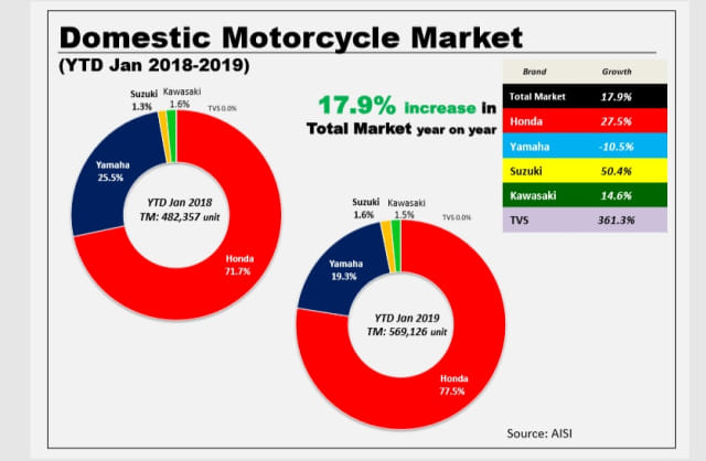 data penjualan sepeda motor 2019
